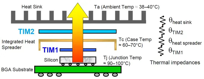 <b>AMB覆銅陶瓷基板：電子封裝領域的革新者</b>