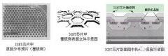 IGBT究竟是什么？看完這篇你就明白了！
