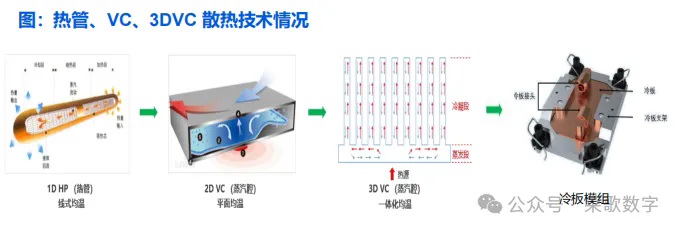 <b>芯片散熱：從風冷到液冷，AI驅動產業革新</b>